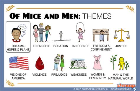 What are significant quotes on the theme of hope in Of Mice and .